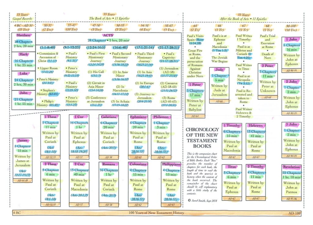 The First Letter Of Paul To Timothy The Baptist Particular