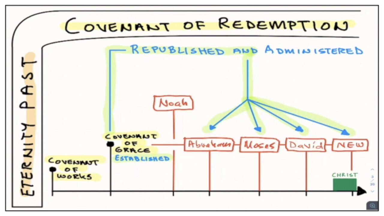 12 Comparative Views On The New Covenant – The Baptist Particular