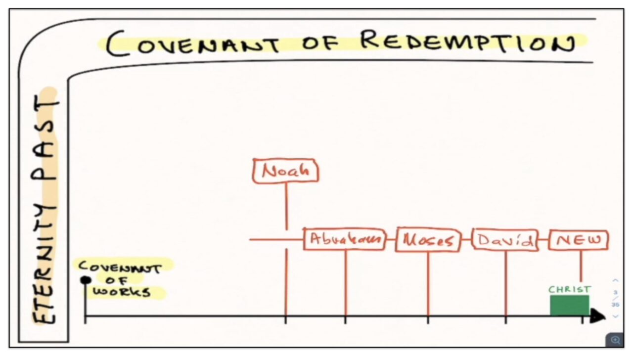 12 Comparative Views On The New Covenant – The Baptist Particular