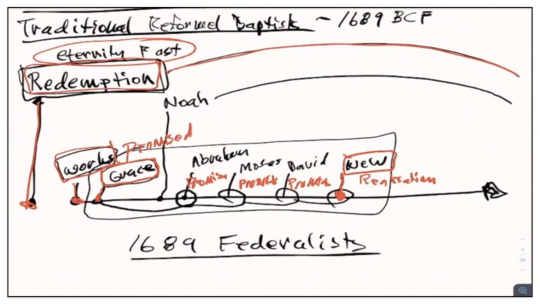 3 The Arrangement Of The Biblical Covenants – The Baptist Particular