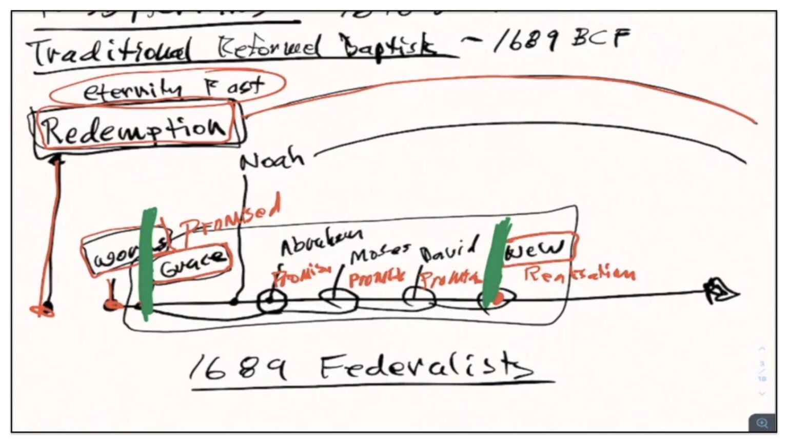 3 The Arrangement Of The Biblical Covenants – The Baptist Particular