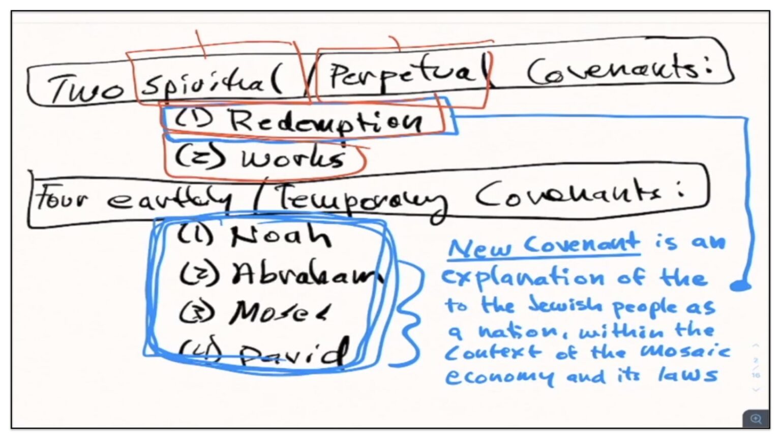 4 The Spiritual And Perpetual Covenants—Redemption And Works – The ...