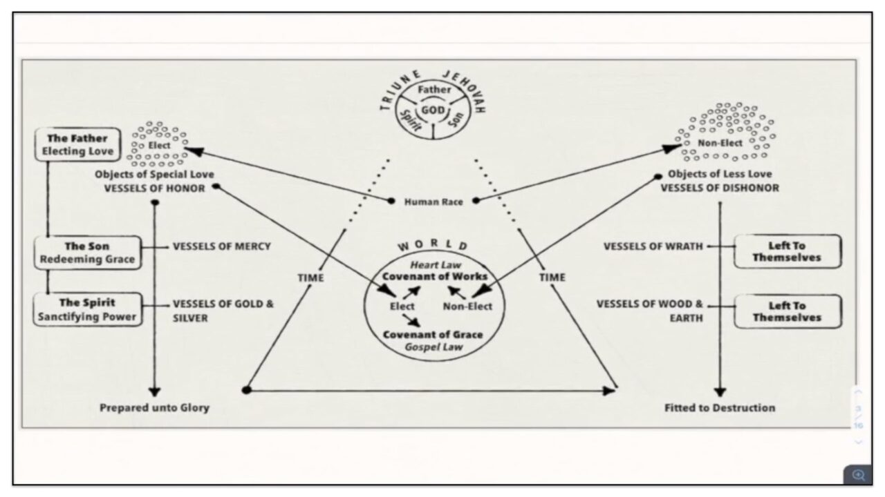 Springing Covenant 4 The Spiritual And Perpetual Covenants—Redemption And Works – The ...