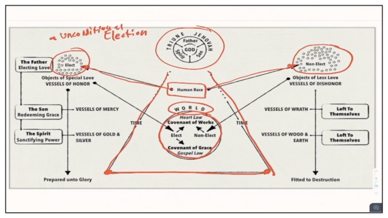 4 The Spiritual And Perpetual Covenants—Redemption And Works – The ...