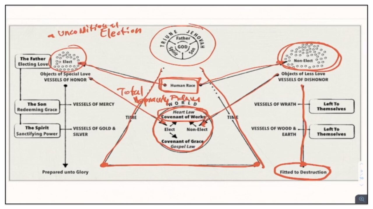 4 The Spiritual And Perpetual Covenants—Redemption And Works – The ...