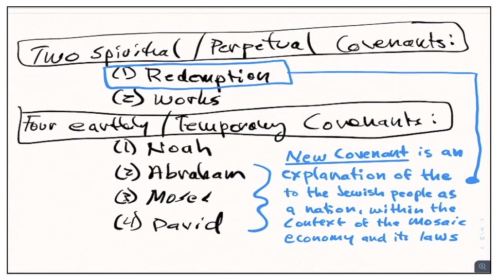 Springing Covenant 5 The Earthly And Temporary Covenants: The Promise Of The Coming ...