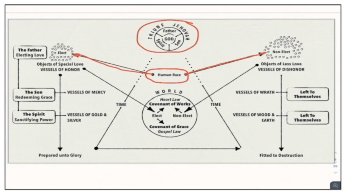 9 The Earthly And Temporary Covenants: The Error Of A Conditional ...