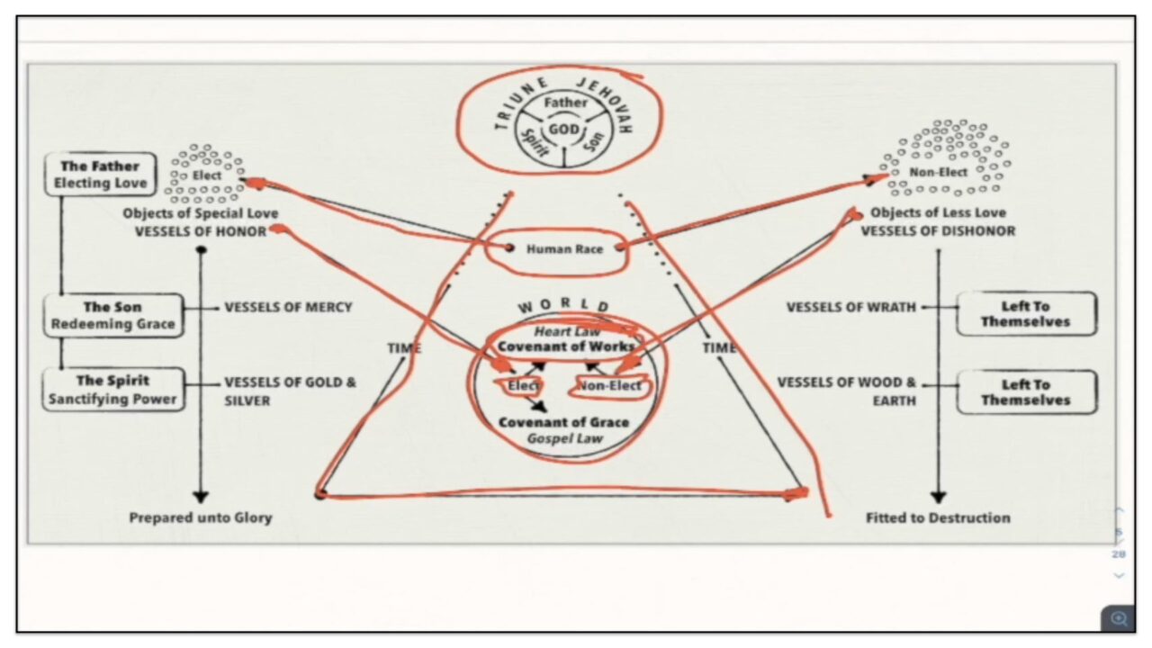 9 The Earthly And Temporary Covenants: The Error Of A Conditional ...